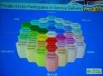 Concentric services around citizen
